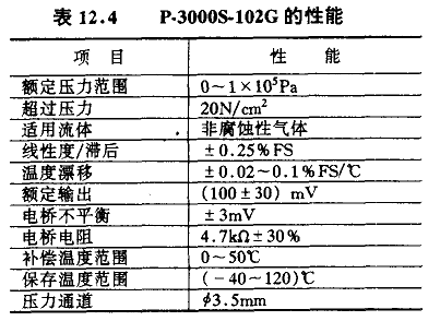 传感器简易流体强计电路