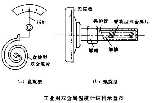 传感器之固体膨胀式温度计