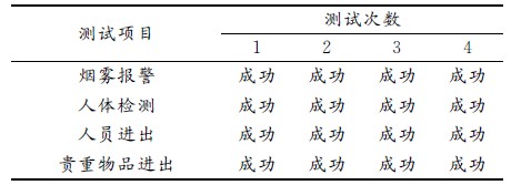 基于单片机的智能报警系统设计方案