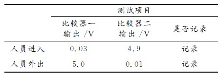 基于单片机的智能报警系统设计方案