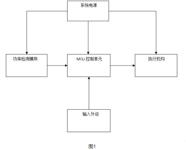 基于功率测量芯片FC7759的智能断电节能插座设计