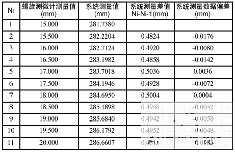 一种条码精密测量系统的设计和实现