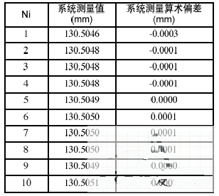 一种条码精密测量系统的设计和实现