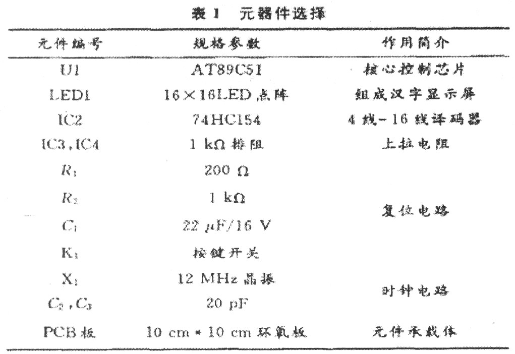 基于AT89C51单片机的LED汉字显示屏设计方案