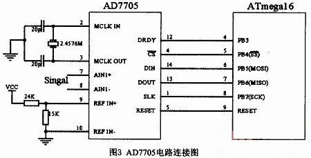 基于ATmega16单片机的数字电子秤的设计