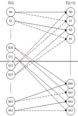 基于FPGA的Viterbi译码器设计及实现