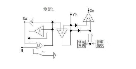 【博客大赛】近距离测距