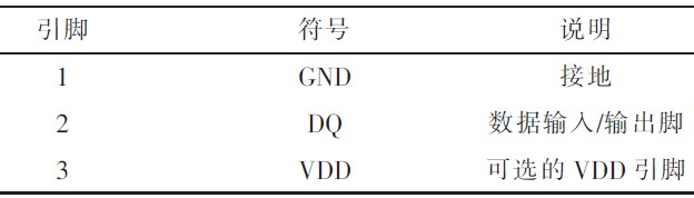 基于AT89C52的超声波测距仪的设计方案