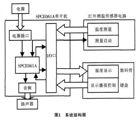 基于单片机的焊接温度测量仪的设计