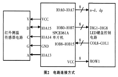 基于单片机的焊接温度测量仪的设计