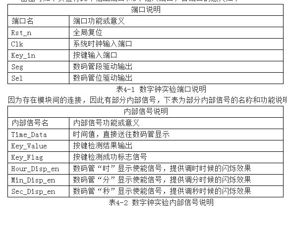 小梅哥和你一起深入学习FPGA之数码钟（上）