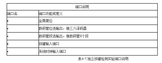 深入学习FPGA之数码管动态扫描（上）