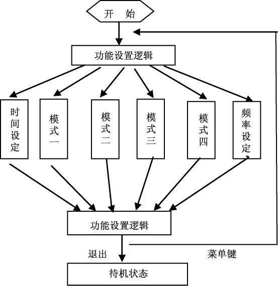 基于单片机的LED水族光源的设计