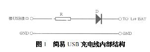 基于USB接口的锂离子电池充电电路设计方案