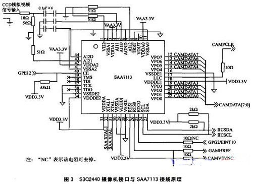 基于ARM9的远程无线智能视频监控电路