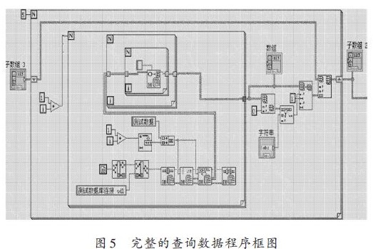 基于 LabVIEW 的油滴电量测试系统的数据库访问