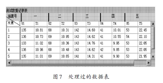 基于 LabVIEW 的油滴电量测试系统的数据库访问