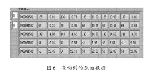 基于 LabVIEW 的油滴电量测试系统的数据库访问