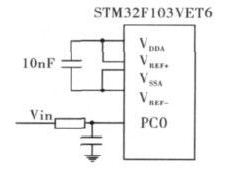 基于STM32F的便携式核谱仪的研制