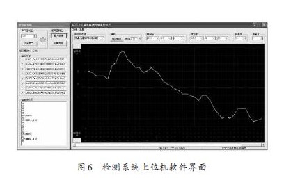 基于GSM技术的冻土区土壤温度监测系统