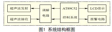 一种高精度的超声波智能测距系统的设计方案