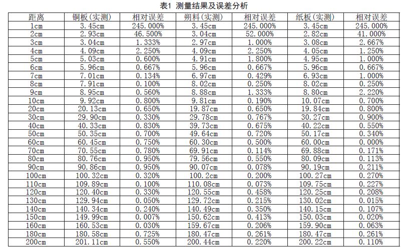 一种高精度的超声波智能测距系统的设计方案