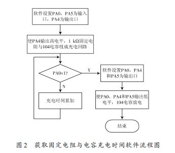 基于HT48 R54A单片机的太阳能热水器温度测量系统设计