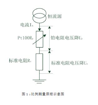 基于铂电阻的宽量程高精度温度测量装置