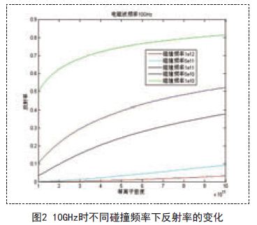 测量等离子体密度的微波标量反射计设计