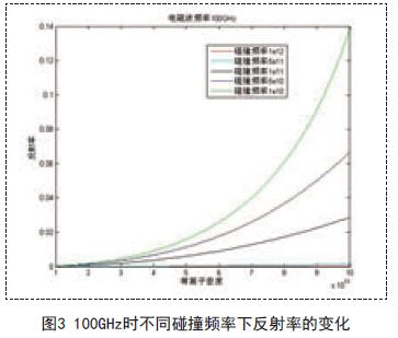 测量等离子体密度的微波标量反射计设计