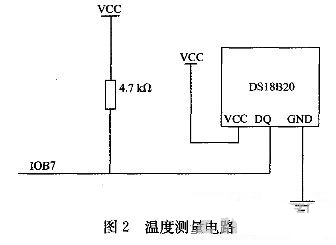 带语音功能的温湿度测量仪设计