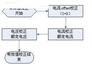 基于CSE7780的单相智能电表设计