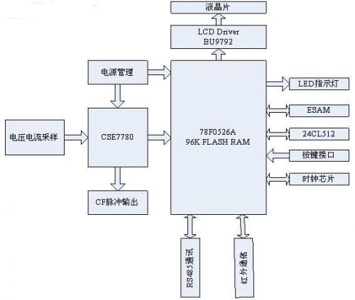 基于CSE7780的单相智能电表设计