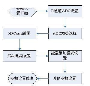 基于CSE7780的单相智能电表设计