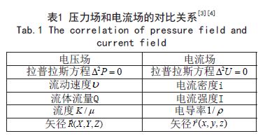 一种电模拟流场实验仪的设计