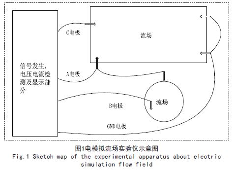 一种电模拟流场实验仪的设计