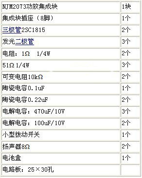 便携小音箱的制作过程