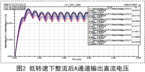 一种新型抗短路发电机的设计方案