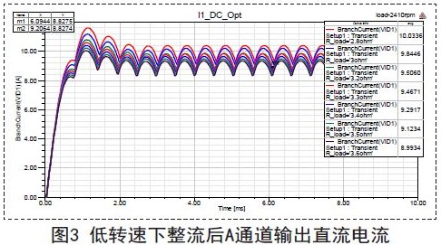 一种新型抗短路发电机的设计方案