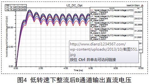 一种新型抗短路发电机的设计方案