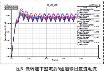 一种新型抗短路发电机的设计方案