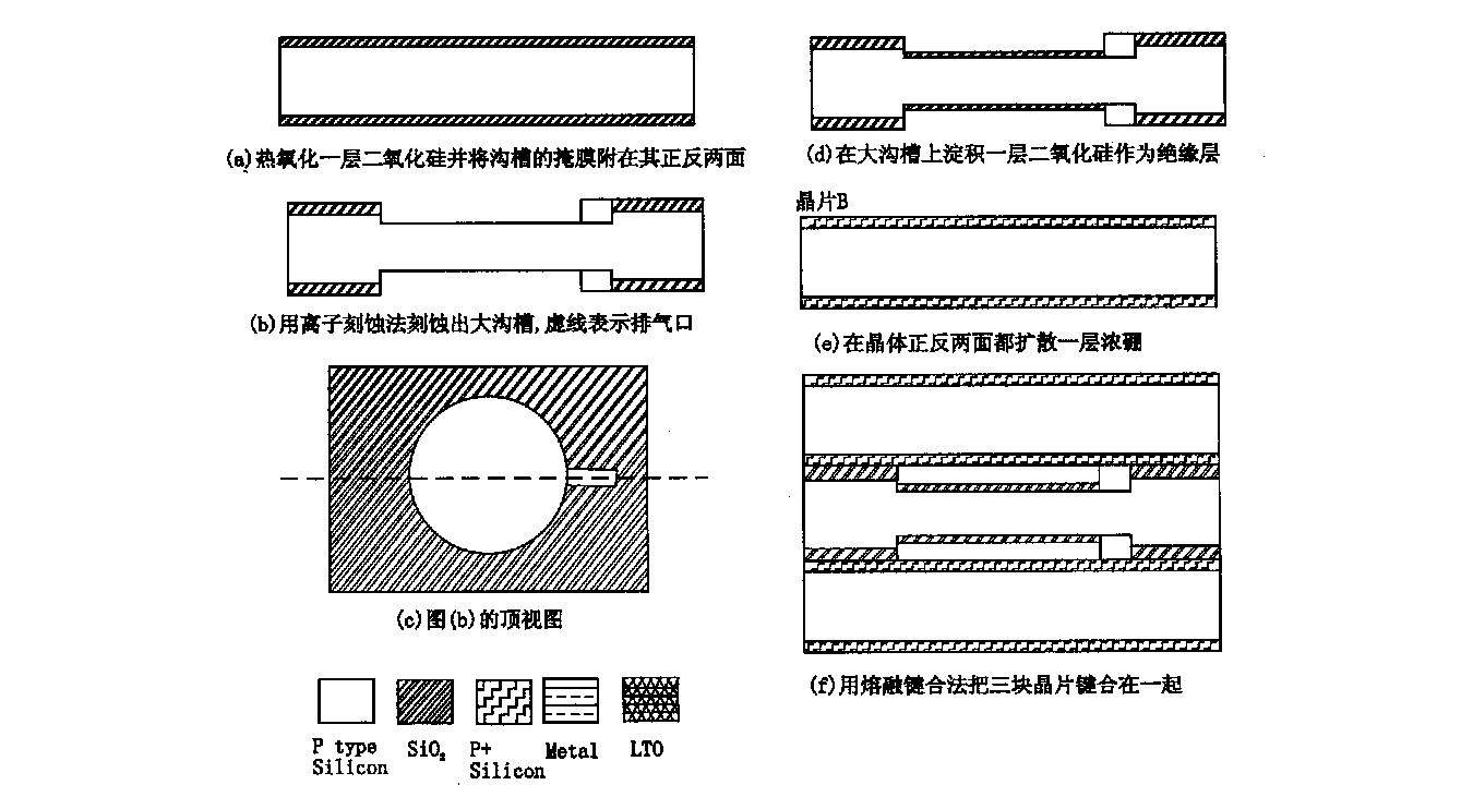 双面接触式电容压力传感器的设计