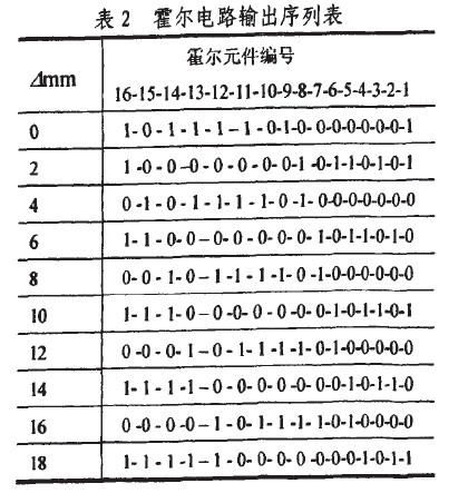 基于磁敏传感技术的位移测量编码与识别