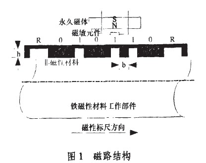 基于磁敏传感技术的位移测量编码与识别