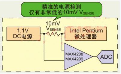 基于零漂移仪表放大器的传感器电路优化方案