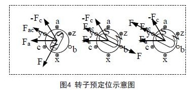 无位置传感器无刷直流电机控制关键问题研究（二）