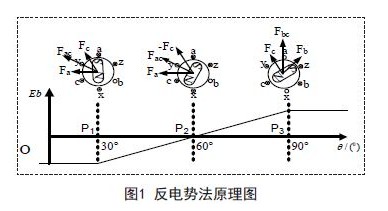 无位置传感器无刷直流电机控制关键问题研究（一）