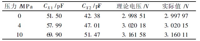 基于CAV424的电容式压力传感器测量电路设计