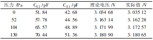 基于CAV424的电容式压力传感器测量电路设计