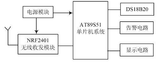 电池温度智能监测系统设计